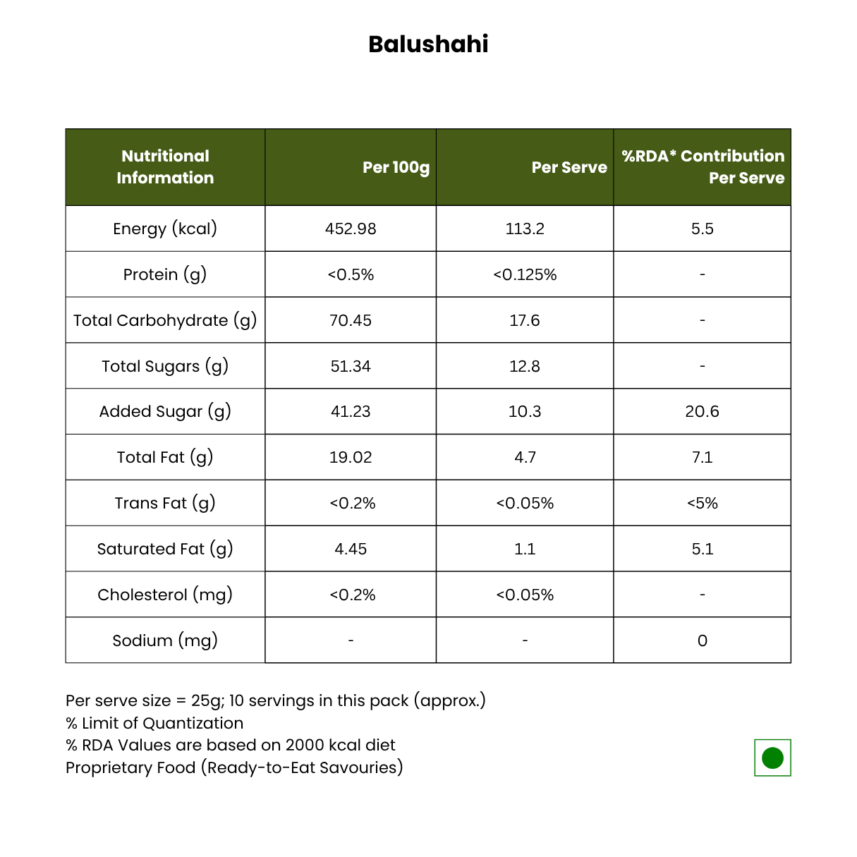 Balushahi